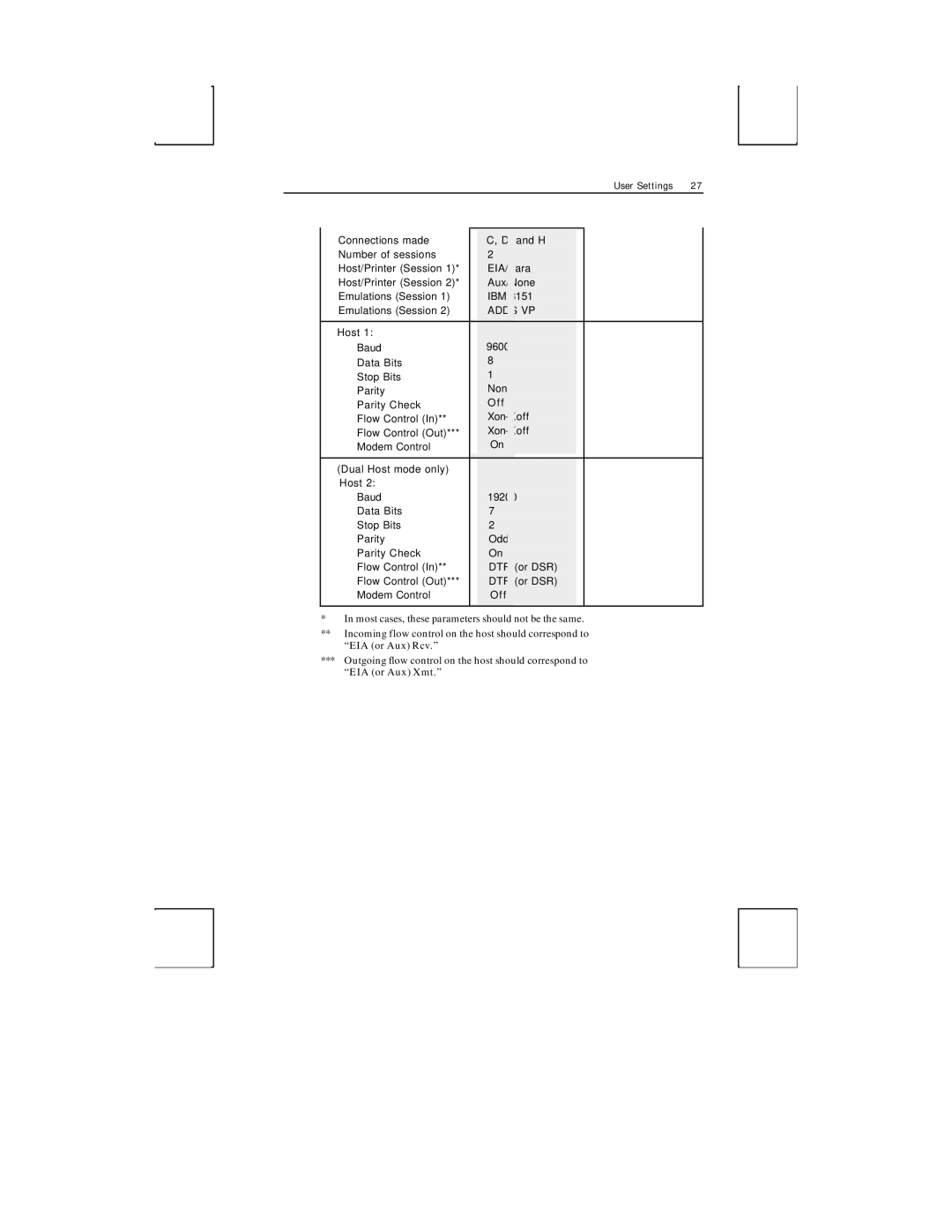 Boundless Technologies ADDS 3153 ASCII manual Adds VP 