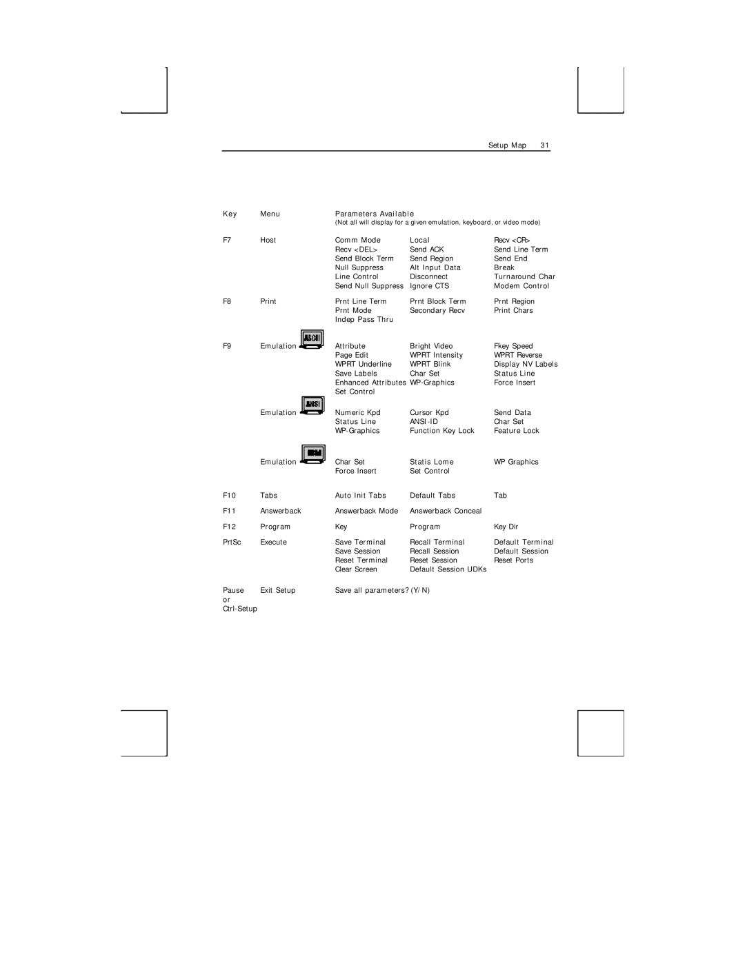 Boundless Technologies ADDS 3153 ASCII manual Ansi-Id 