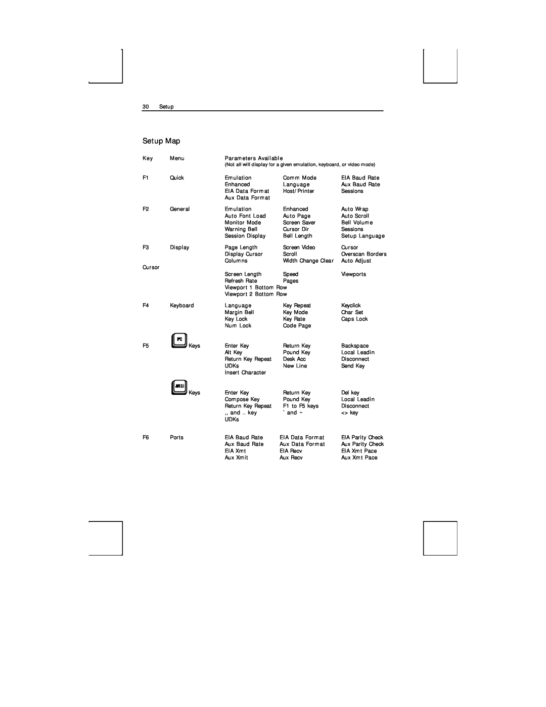 Boundless Technologies ADDS 3153 ASCII manual Setup Map, Menu, Parameters Available 