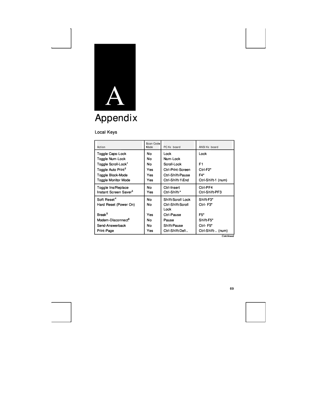 Boundless Technologies ADDS 3153 ASCII manual Appendix, Local Keys 