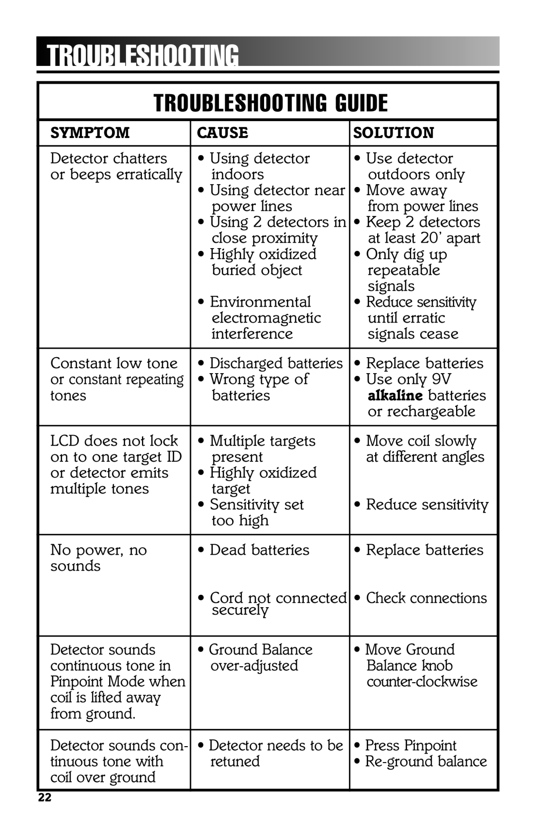 Bounty Hunter 3300 owner manual Troubleshooting Guide 