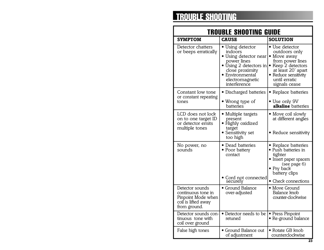 Bounty Hunter 3300 owner manual Trouble Shooting Guide 