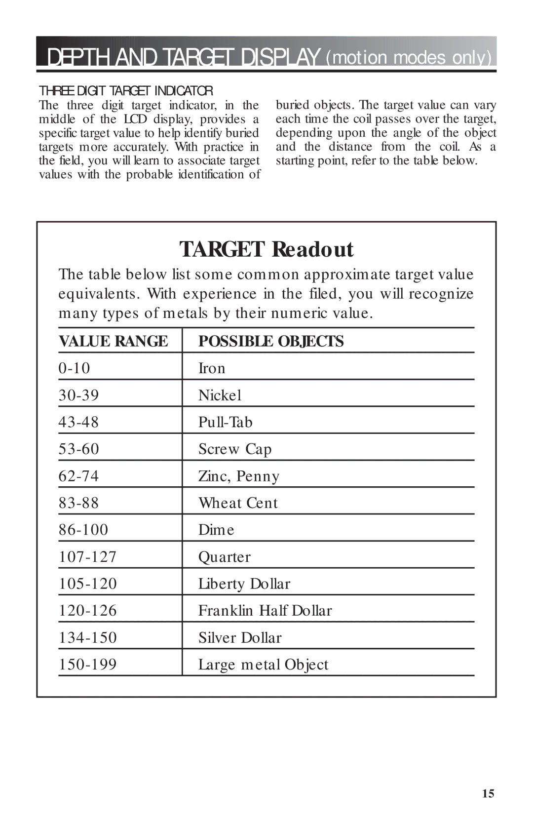 Bounty Hunter 3300 owner manual Target Readout 