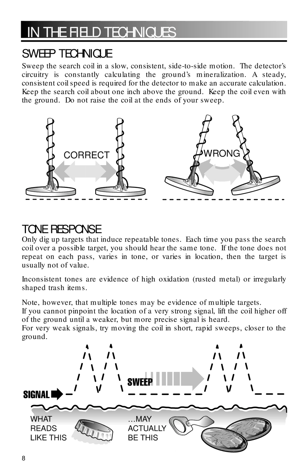 Bounty Hunter FAST owner manual Field Techniques, Sweep Technique, Tone Response 