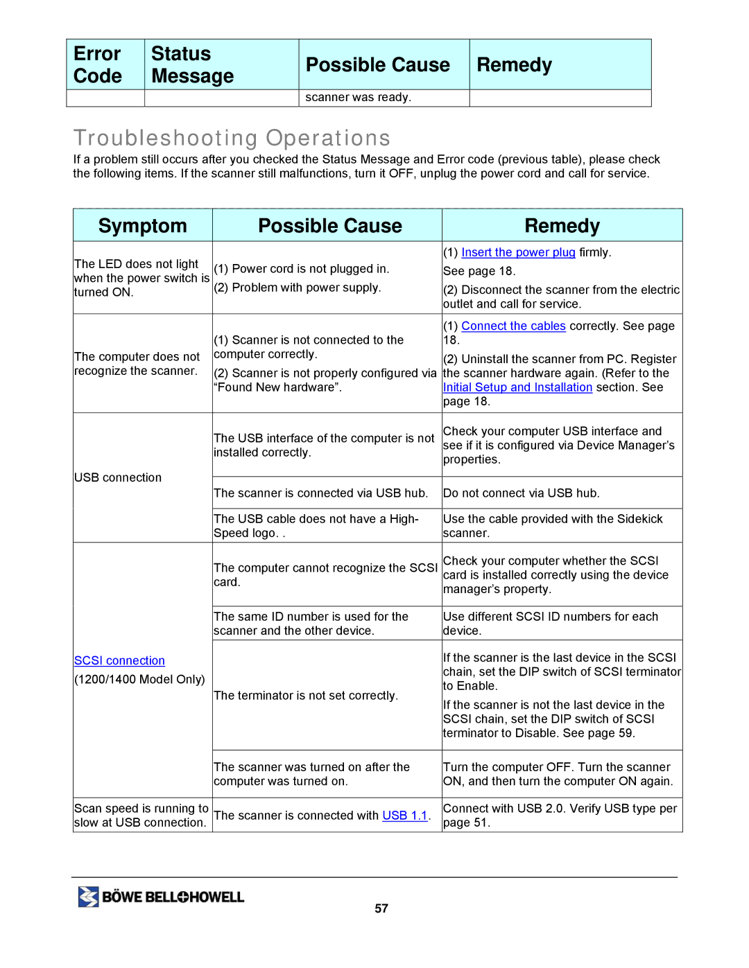 Bowe, Bell + Howell 1200, 1400U manual Troubleshooting Operations, Scanner was ready 