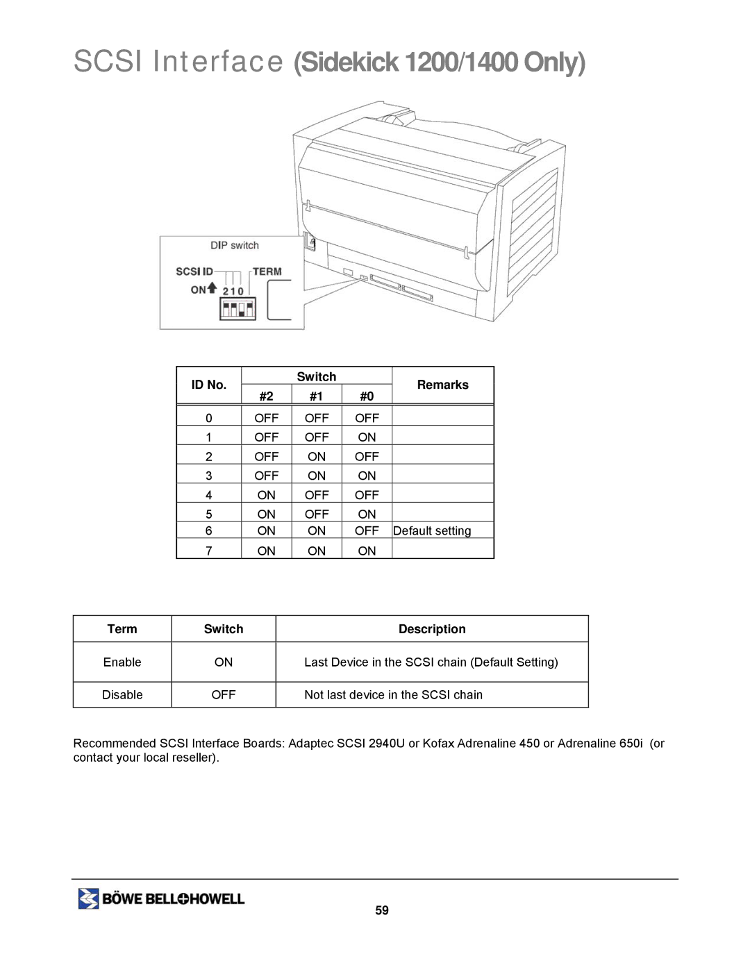 Bowe, Bell + Howell 1200, 1400U manual ID No Switch Remarks, Term Switch Description 