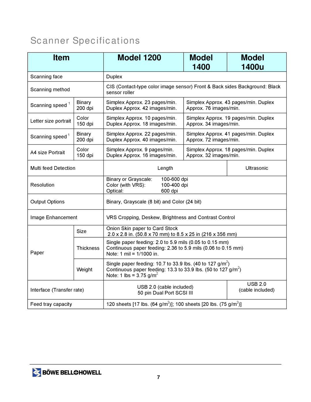 Bowe, Bell + Howell 1400U, 1200 manual Scanner Specifications, Model 1400 1400u 