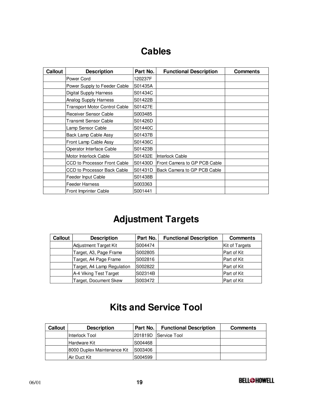 Bowe, Bell + Howell 8000 manual Cables, Adjustment Targets, Kits and Service Tool 