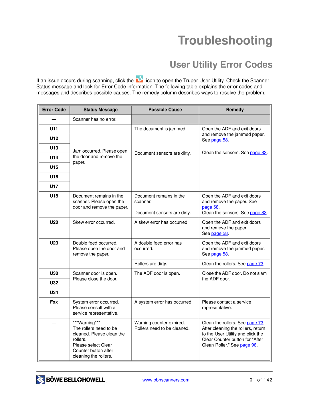 Bowe, Bell + Howell S006830 manual Troubleshooting, User Utility Error Codes 