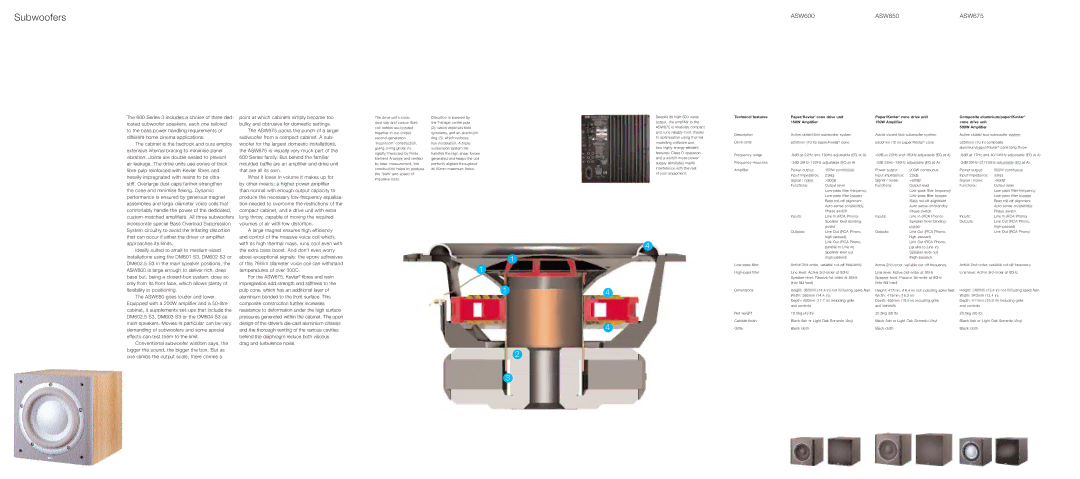 Bowers & Wilkins 600 Series 3 brochure Subwoofers, ASW600 ASW650 ASW675 