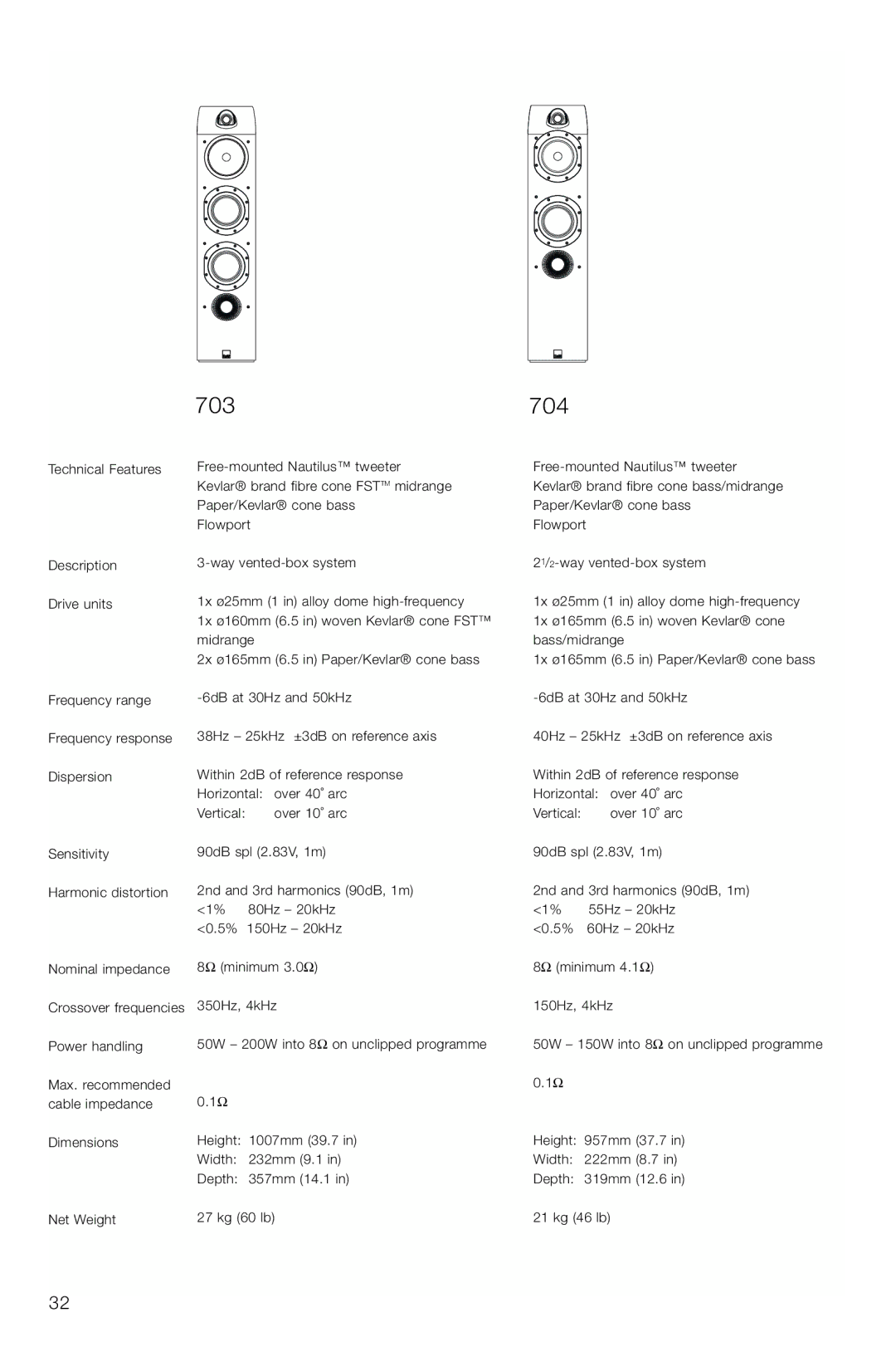 Bowers & Wilkins owner manual 703 704 