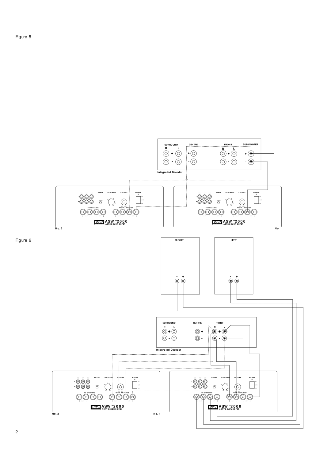 Bowers & Wilkins ASW2000 owner manual Asw 