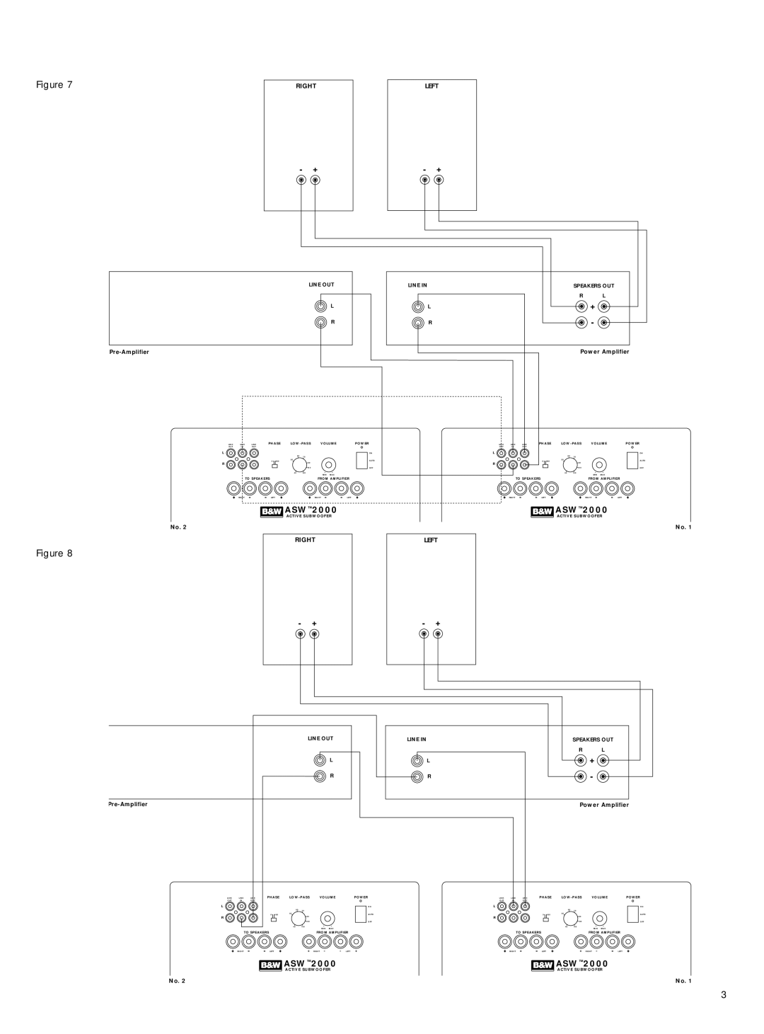 Bowers & Wilkins ASW2000 owner manual Right 