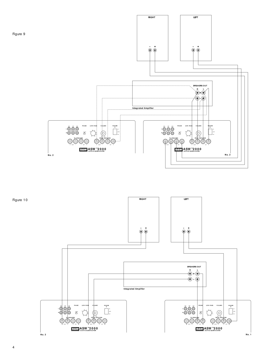 Bowers & Wilkins ASW2000 owner manual Integrated Amplifier 