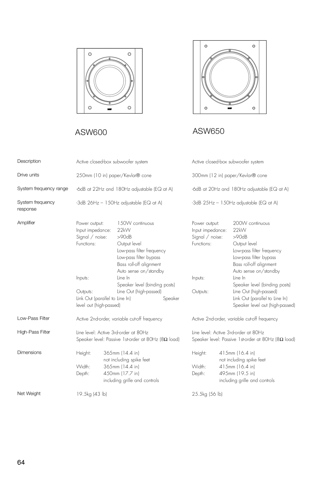Bowers & Wilkins ASW600 owner manual ASW650 