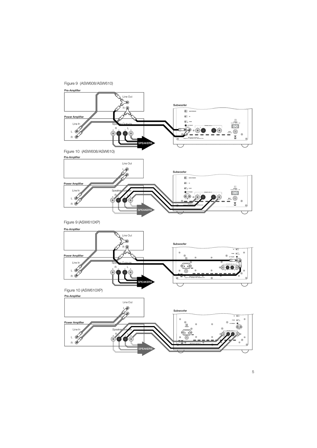 Bowers & Wilkins ASW610XP, ASW608 owner manual Pre-Amplifier Line Out Subwoofer Power Amplifier 