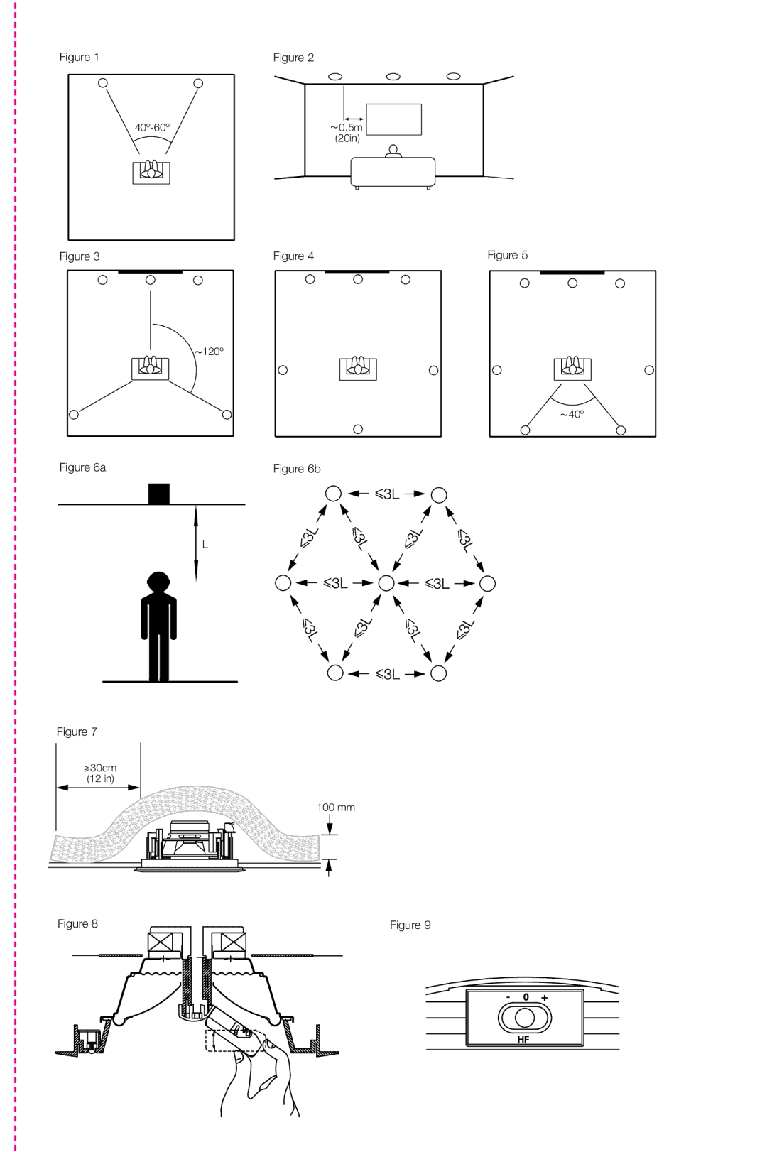 Bowers & Wilkins CCM-628 owner manual 40º-60º 5m 20in 120º 30cm 100 mm 