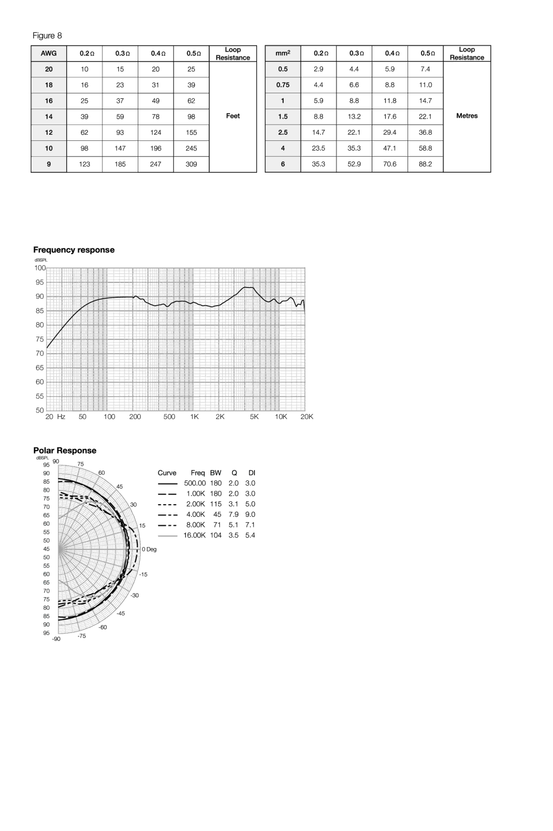 Bowers & Wilkins CCM616 owner manual 100 200 500 10K 