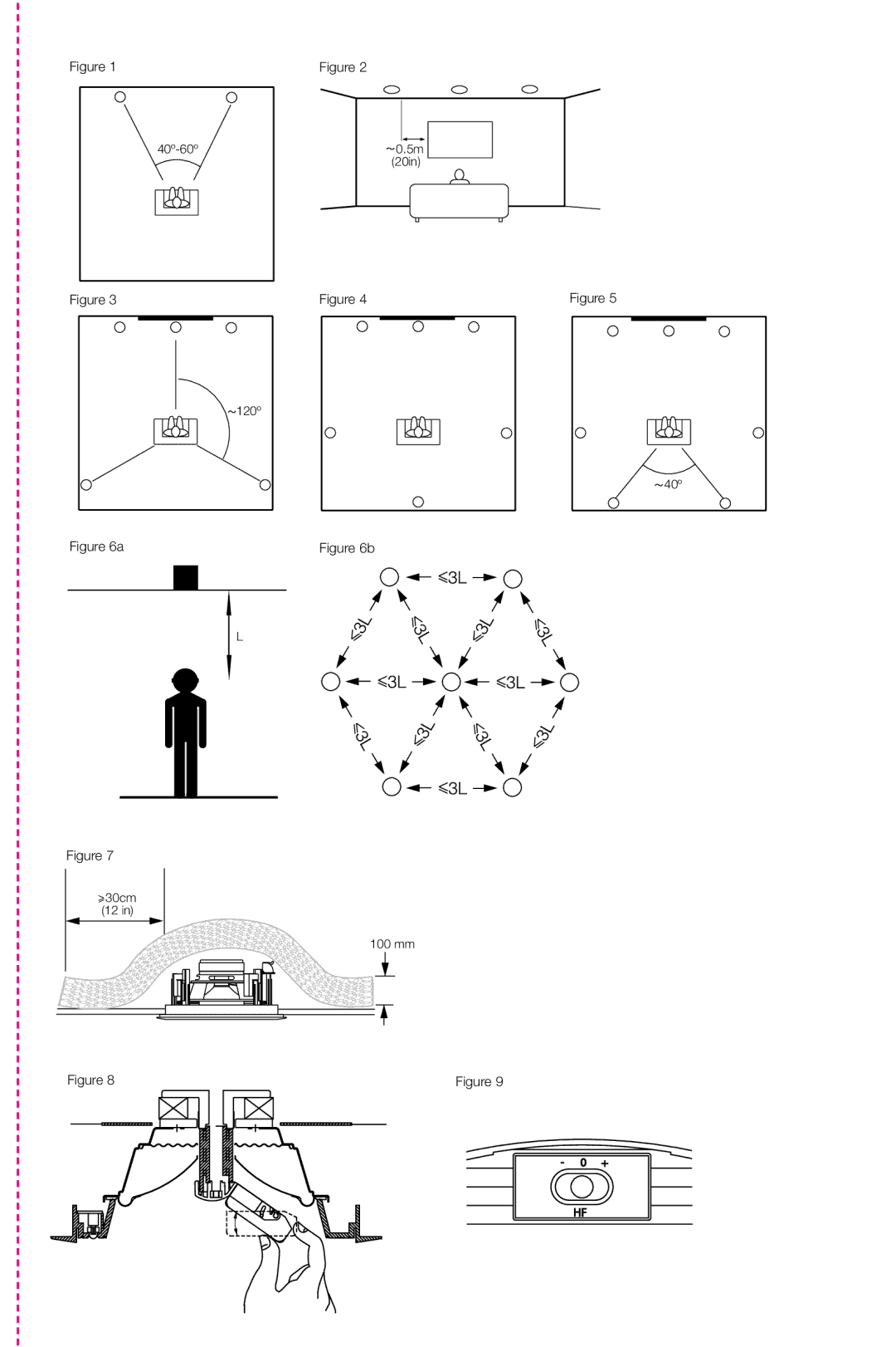 Bowers & Wilkins CCM618 owner manual 40º-60º 5m 20in 120º 30cm 100 mm 