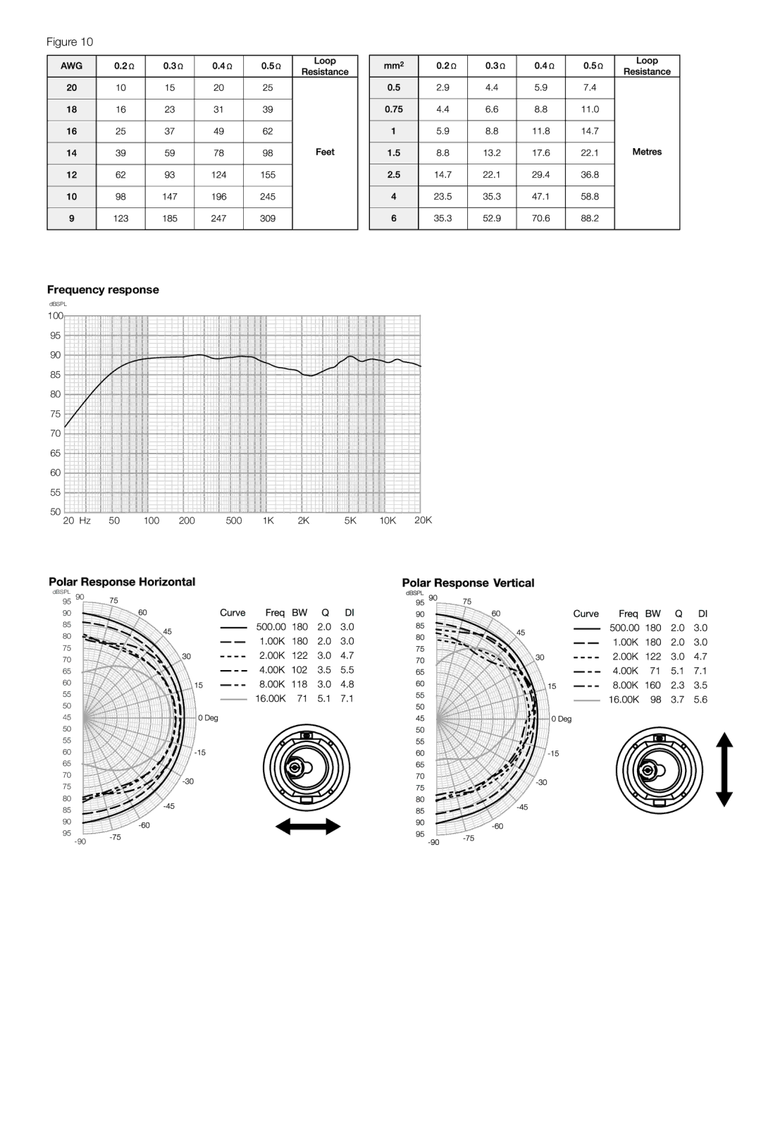 Bowers & Wilkins CCM626 owner manual Frequency response 