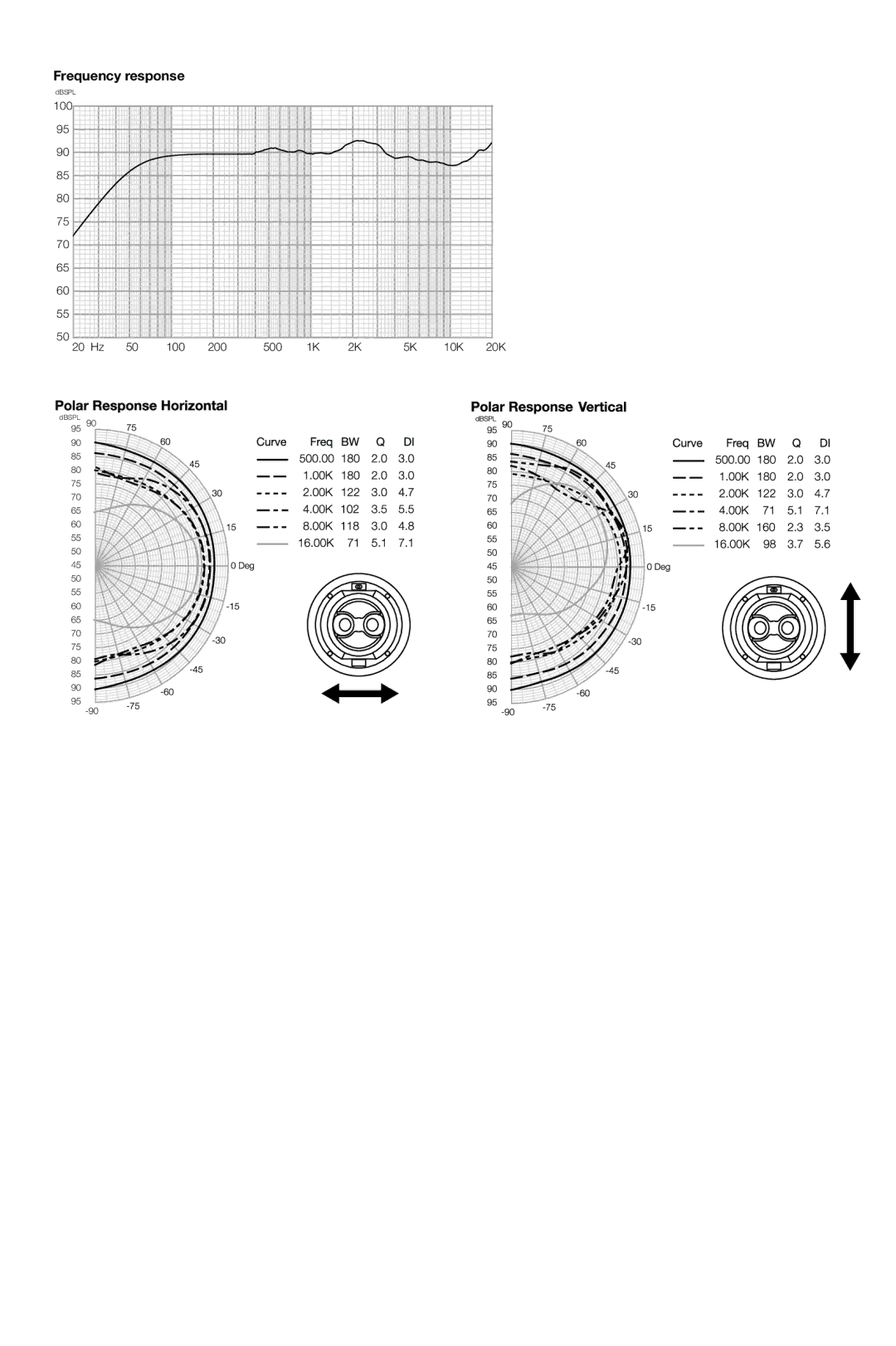 Bowers & Wilkins CCM746S owner manual Frequency response 