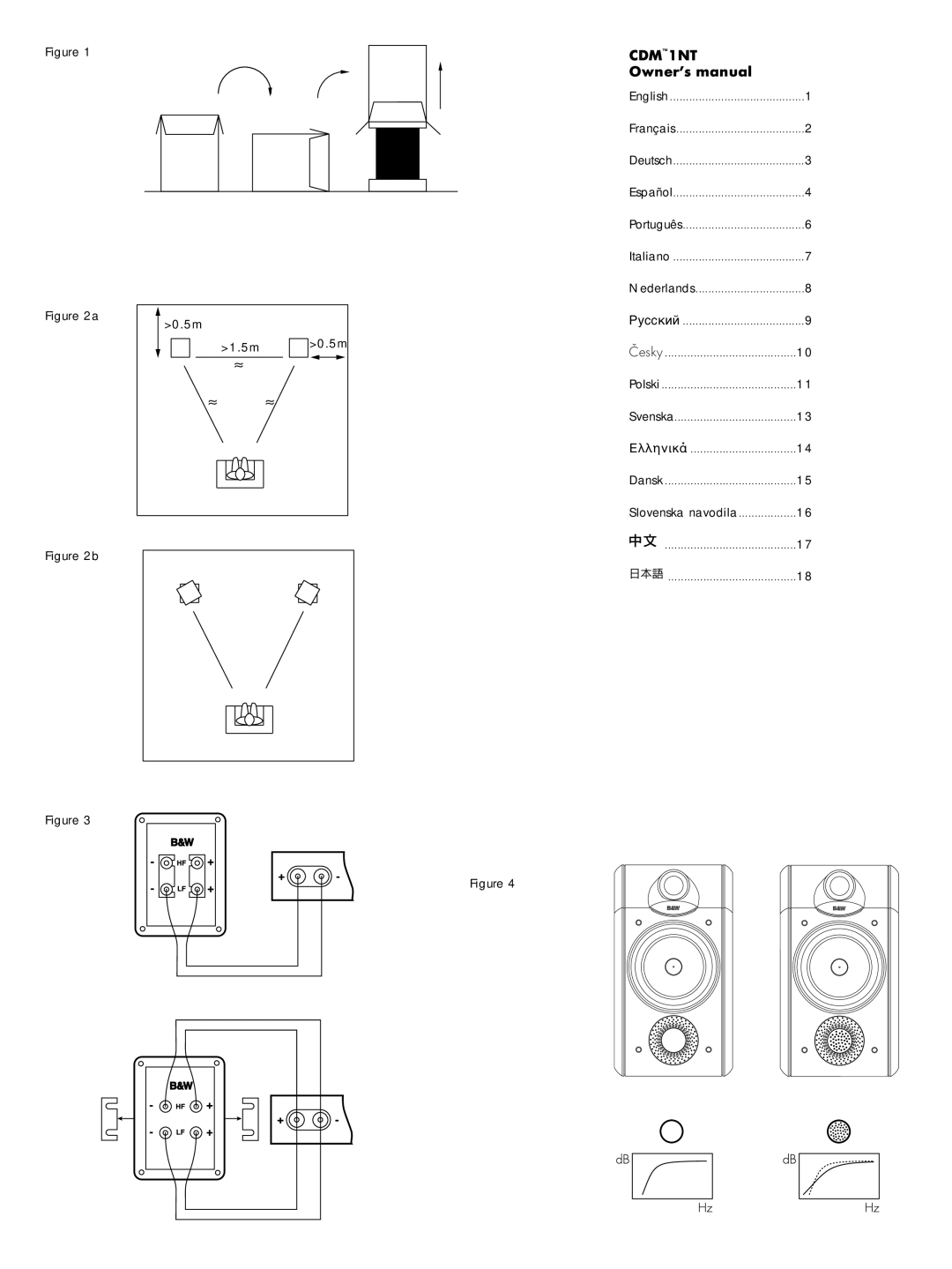 Bowers & Wilkins CDM 1NT owner manual CDM1NT, Slovenska navodila 