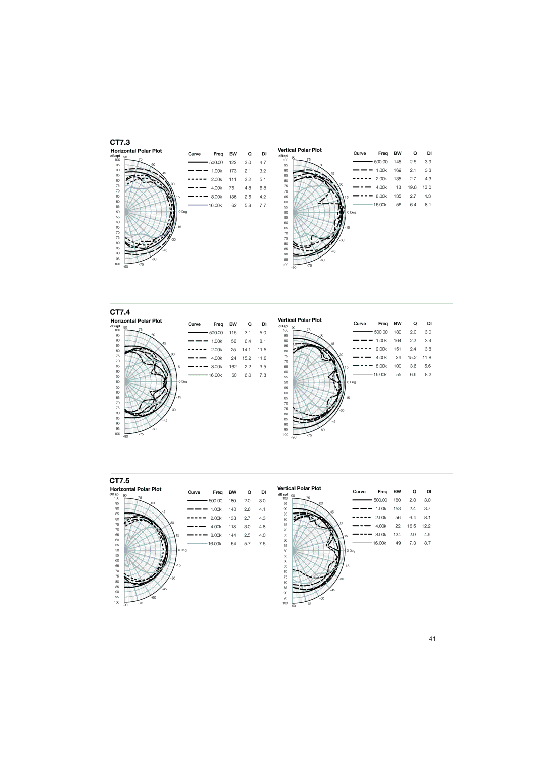 Bowers & Wilkins CT7.4 LCRS, CT7.5 LCRS, CT7.3 LCRS installation manual 