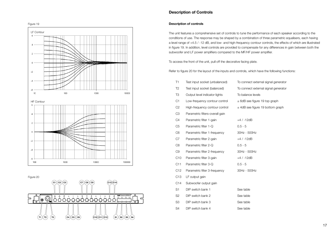 Bowers & Wilkins CT800 installation manual Description of Controls, Description of controls 