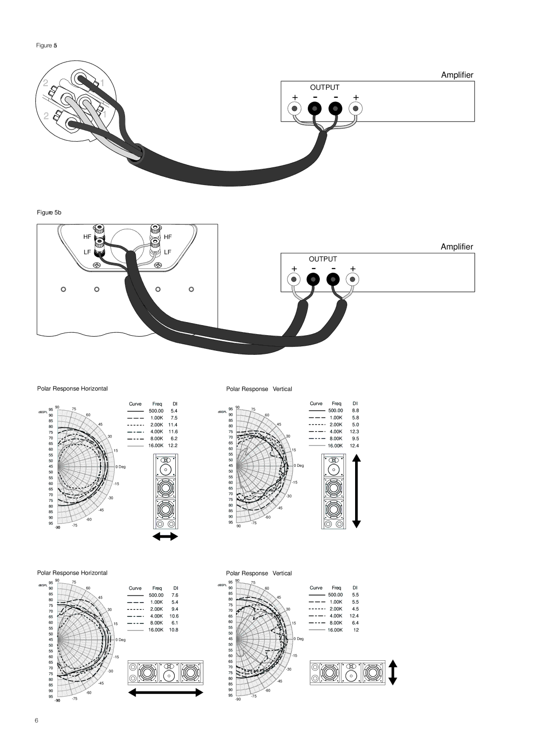 Bowers & Wilkins CT8.2 LCR owner manual Polar Response Vertical, Polar Response Horizontal 