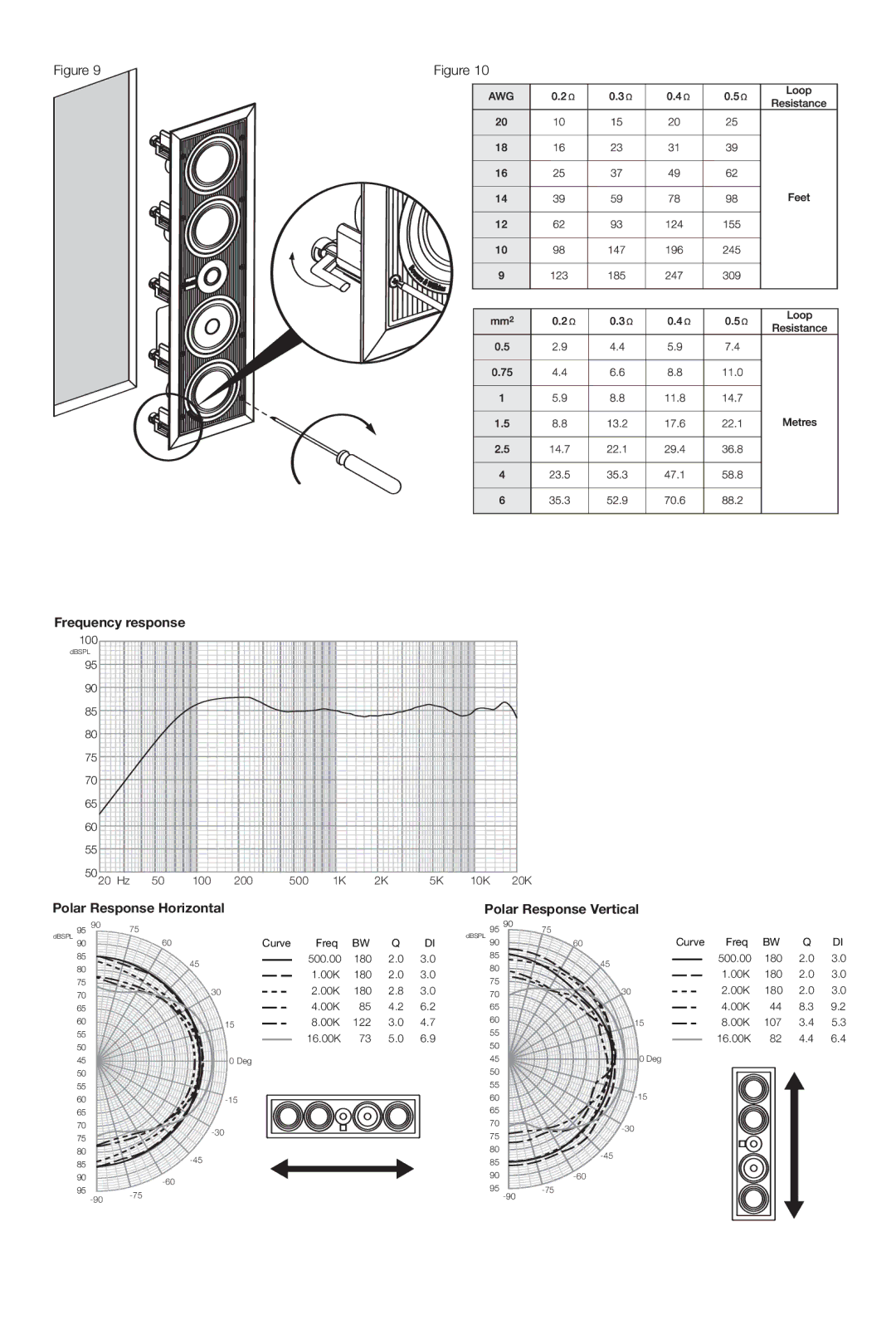 Bowers & Wilkins CWM LCR7 owner manual Frequency response 