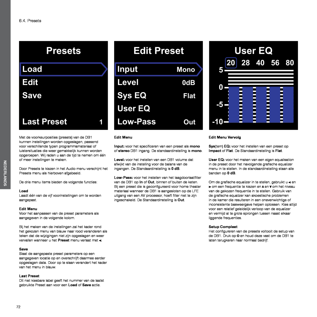 Bowers & Wilkins DB1 Edit Menu Vervolg, Setup Compleet, Presets, Edit Preset, User EQ, Load Edit, Input, Level, Save, Mono 