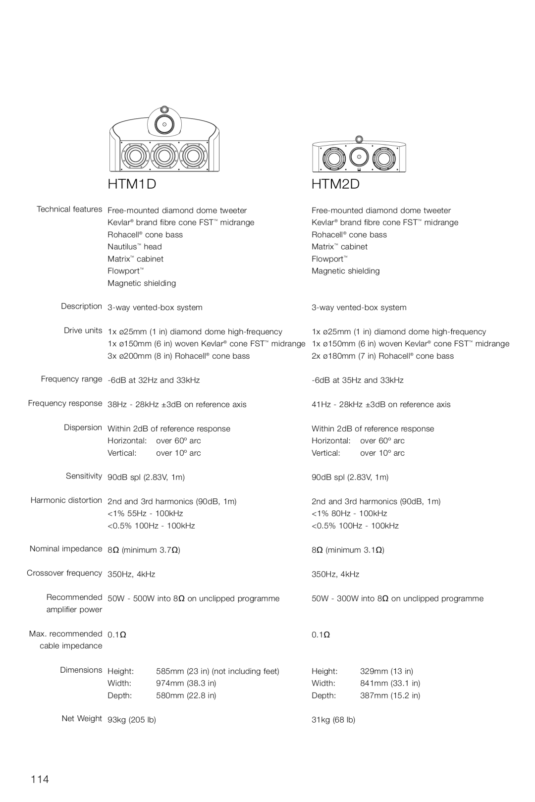 Bowers & Wilkins DS8S owner manual HTM1DHTM2D 