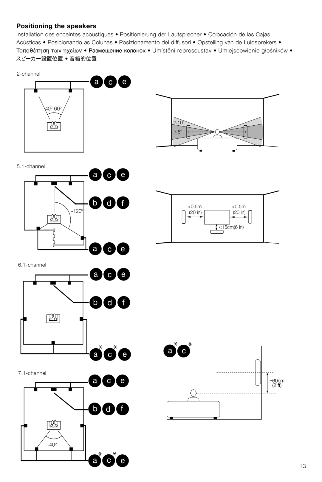 Bowers & Wilkins VM6 manual A C E B D F A C E A C E B D F A C E A C E B D F, Positioning the speakers 