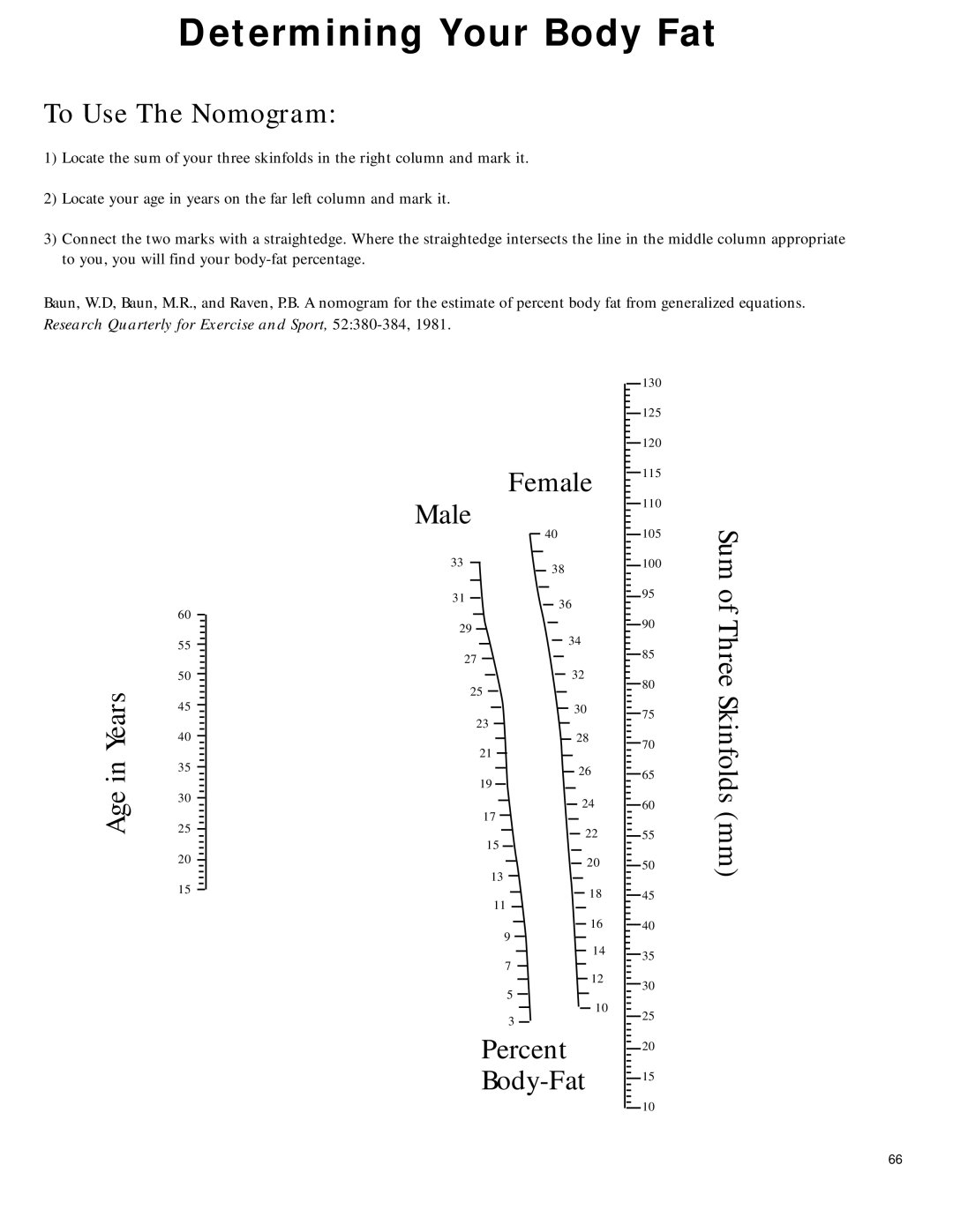 Bowflex 2 manual Determining Your Body Fat, To Use The Nomogram 