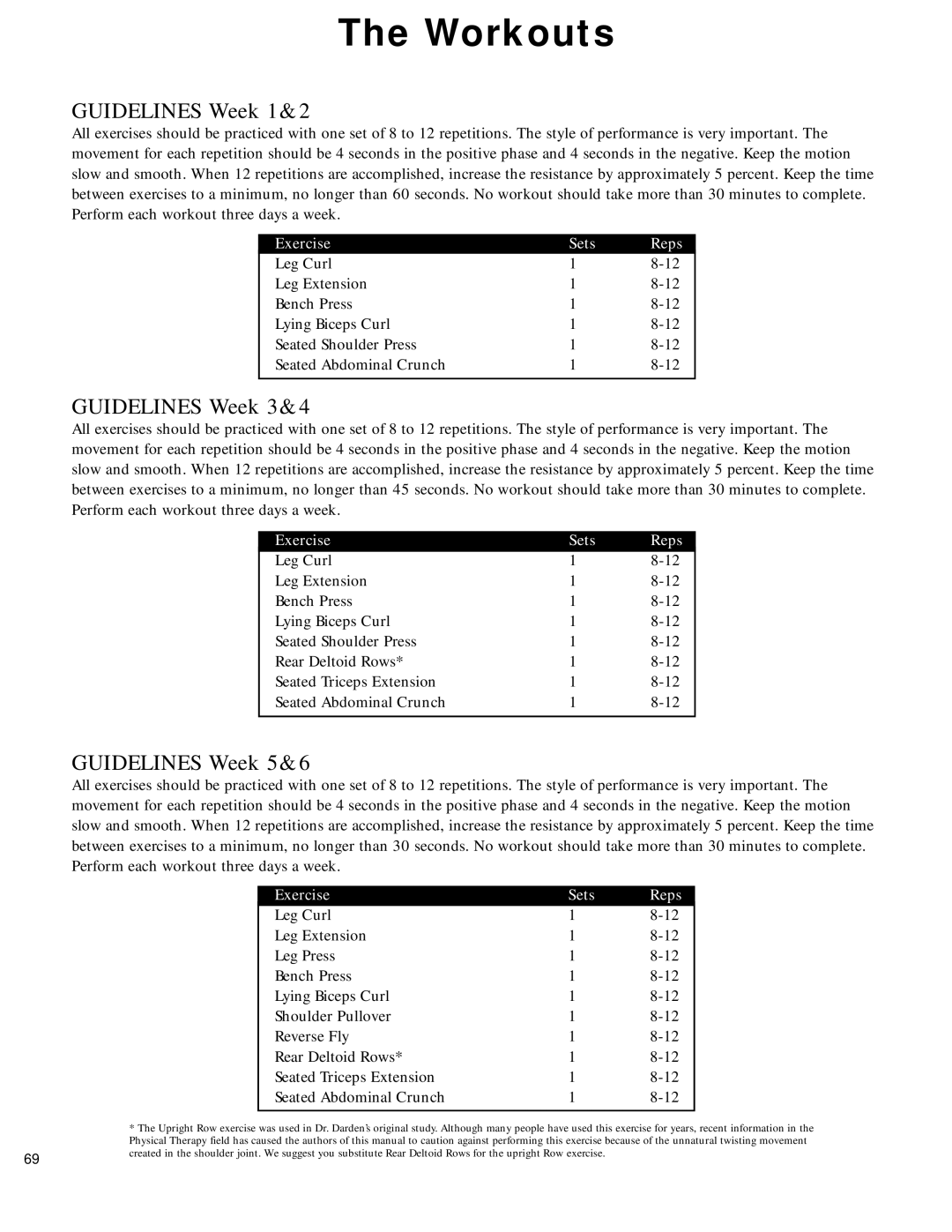 Bowflex manual Guidelines Week 1&2 