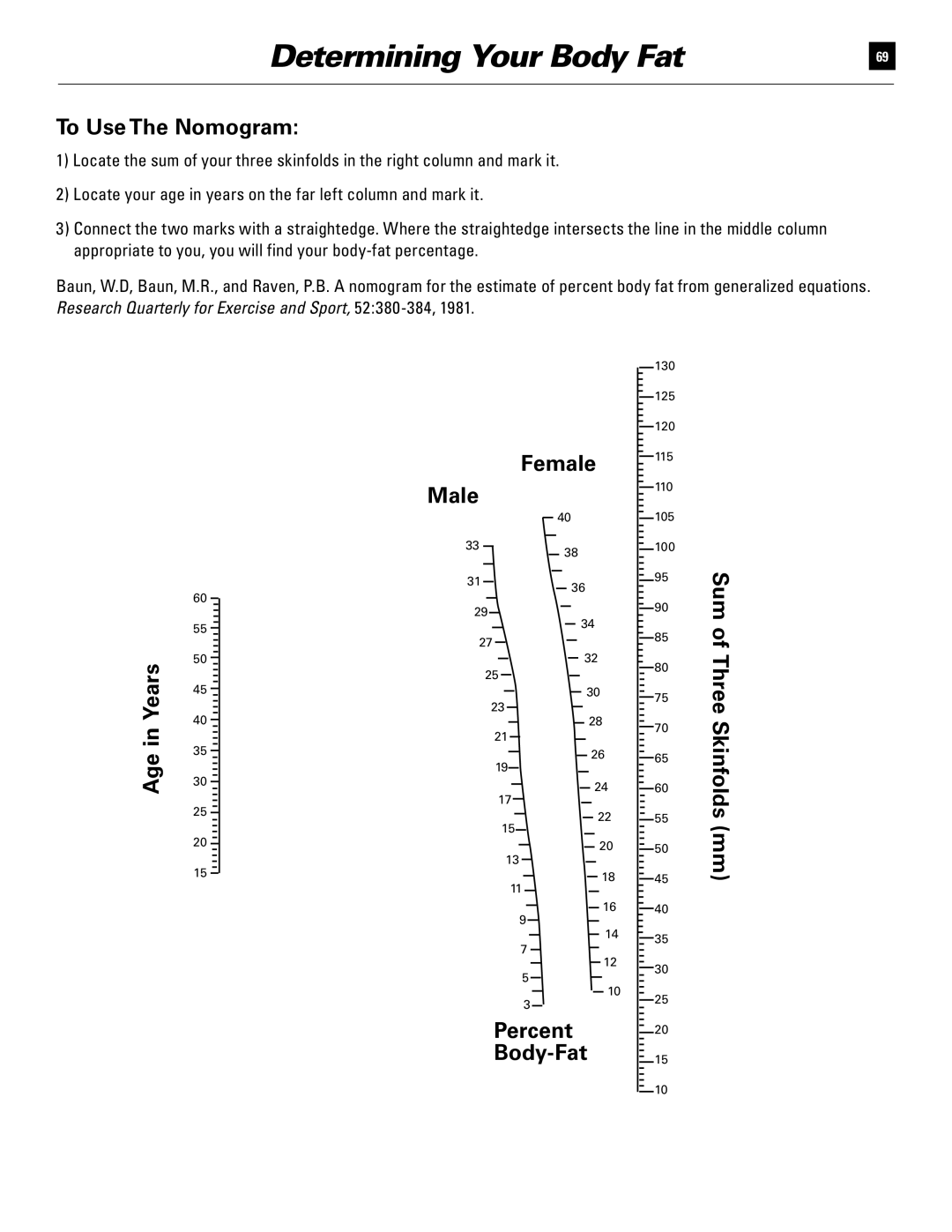 Bowflex 51370 manual To Use The Nomogram, Age in Years Female Male, Percent Body-Fat 