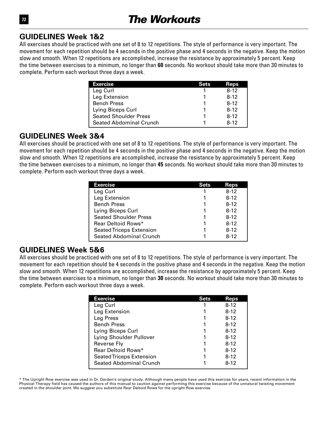 Bowflex 51370 manual Workouts, Guidelines Week 1&2, Guidelines Week 3&4, Guidelines Week 5&6 