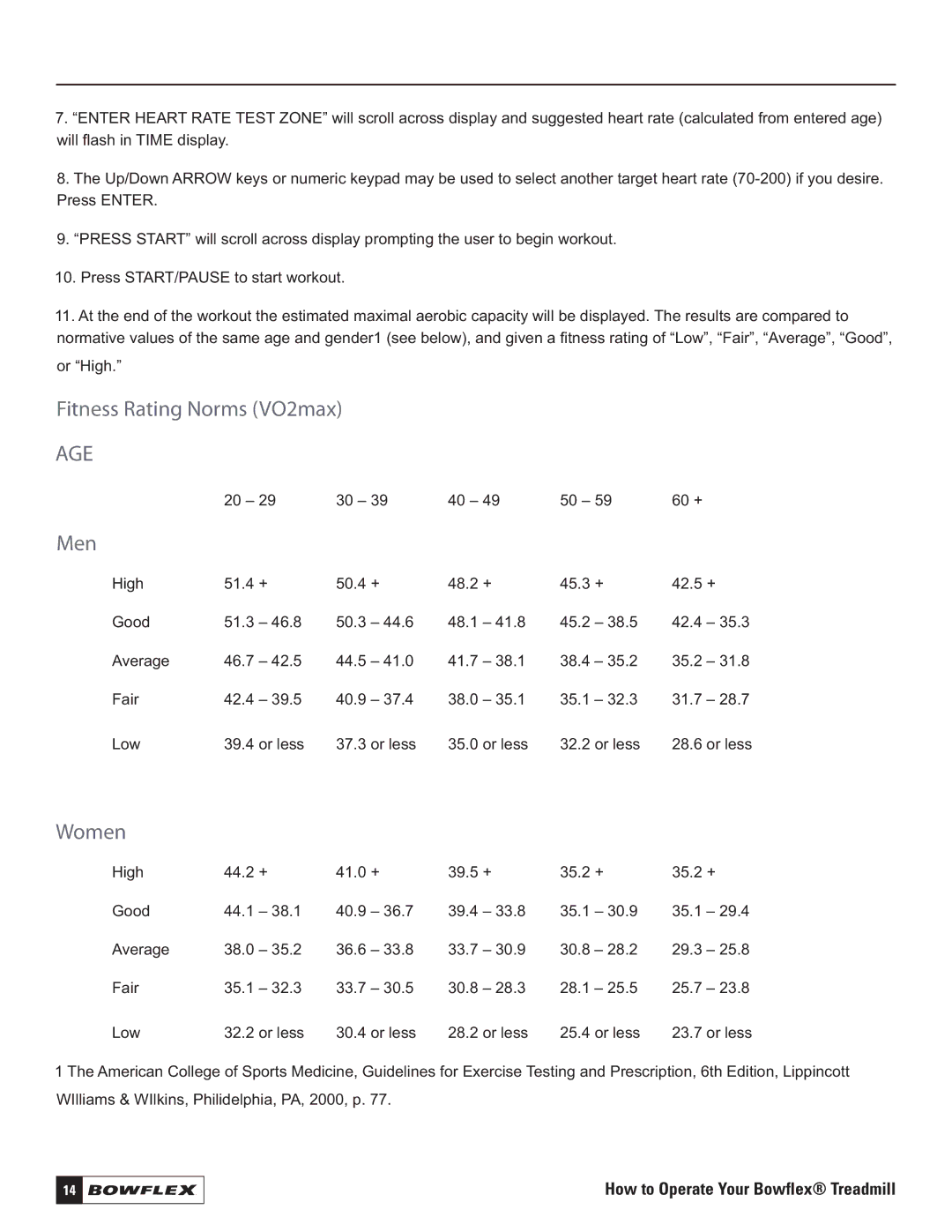Bowflex 3 Series, 7 Series, 5 Series manual Fitness Rating Norms VO2max, Men, Women 