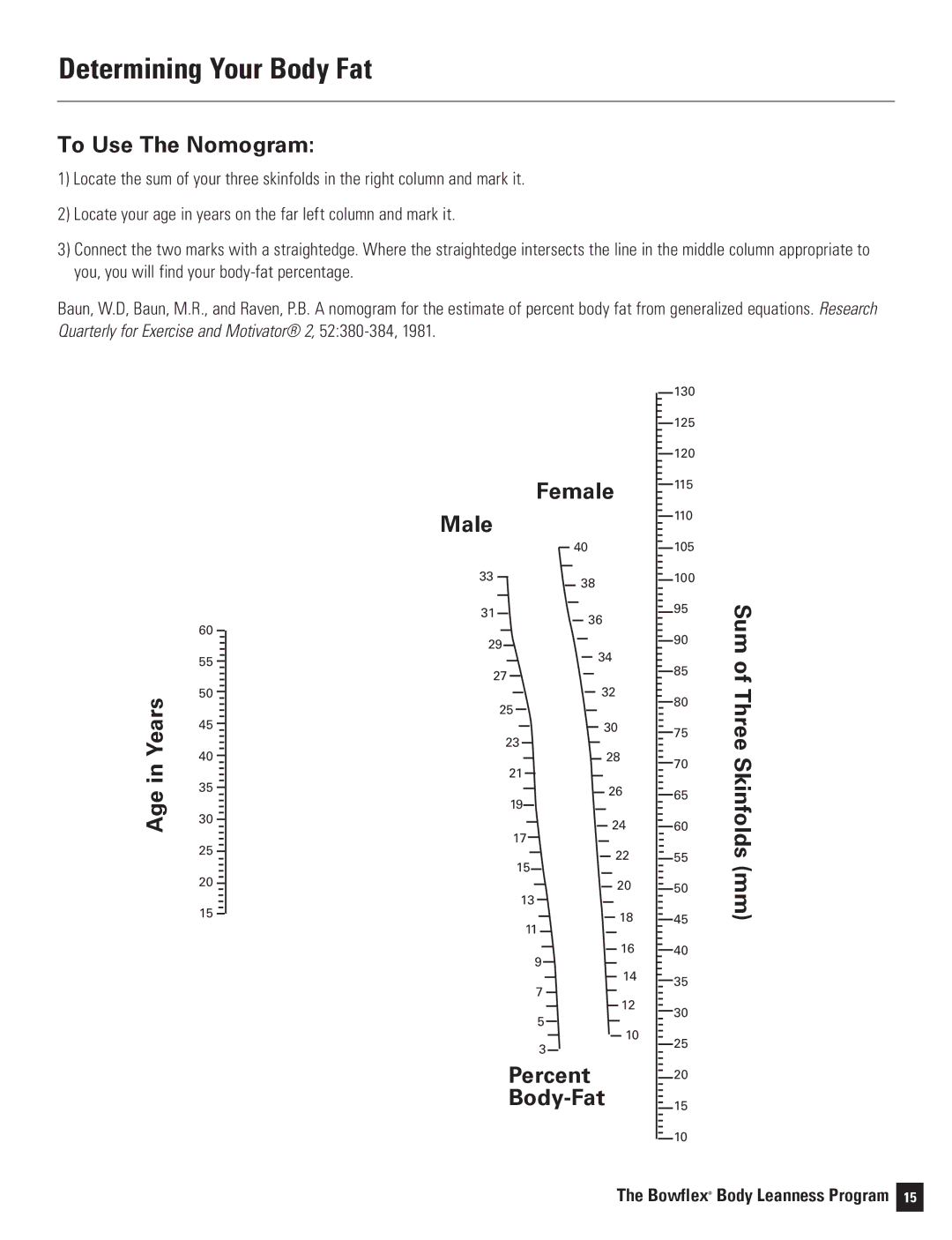 Bowflex Motivator 2 manual Determining Your Body Fat, To Use The Nomogram, Age in Years, Female 