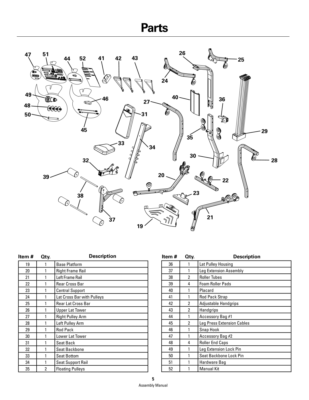 Bowflex PR3000 manual Parts, Item # Qty Description 