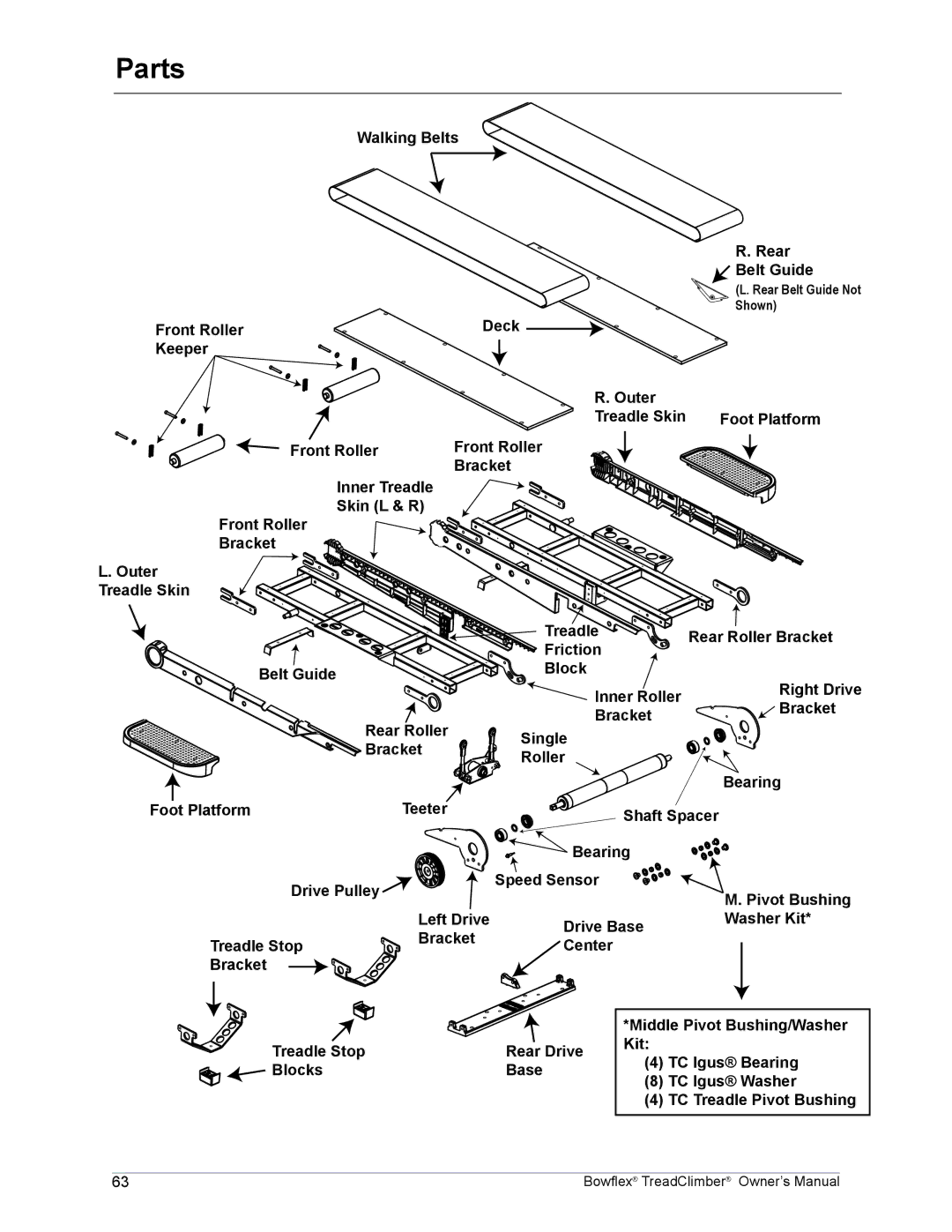 Bowflex TC5000, TC1000, TC3000 manual Walking Belts Rear Belt Guide 