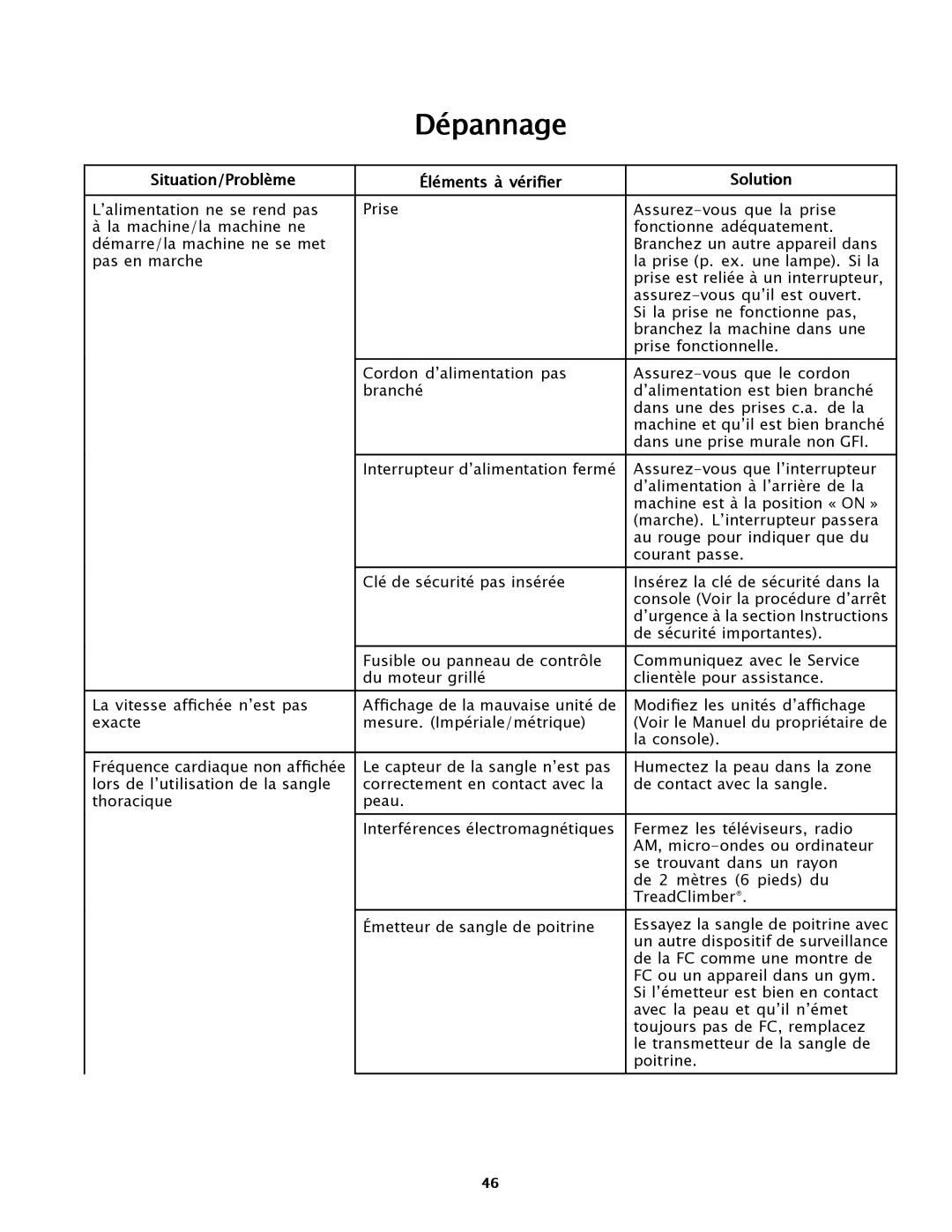 Bowflex TC5500 manual Dépannage, Situation/Problème Éléments à vérifier Solution 