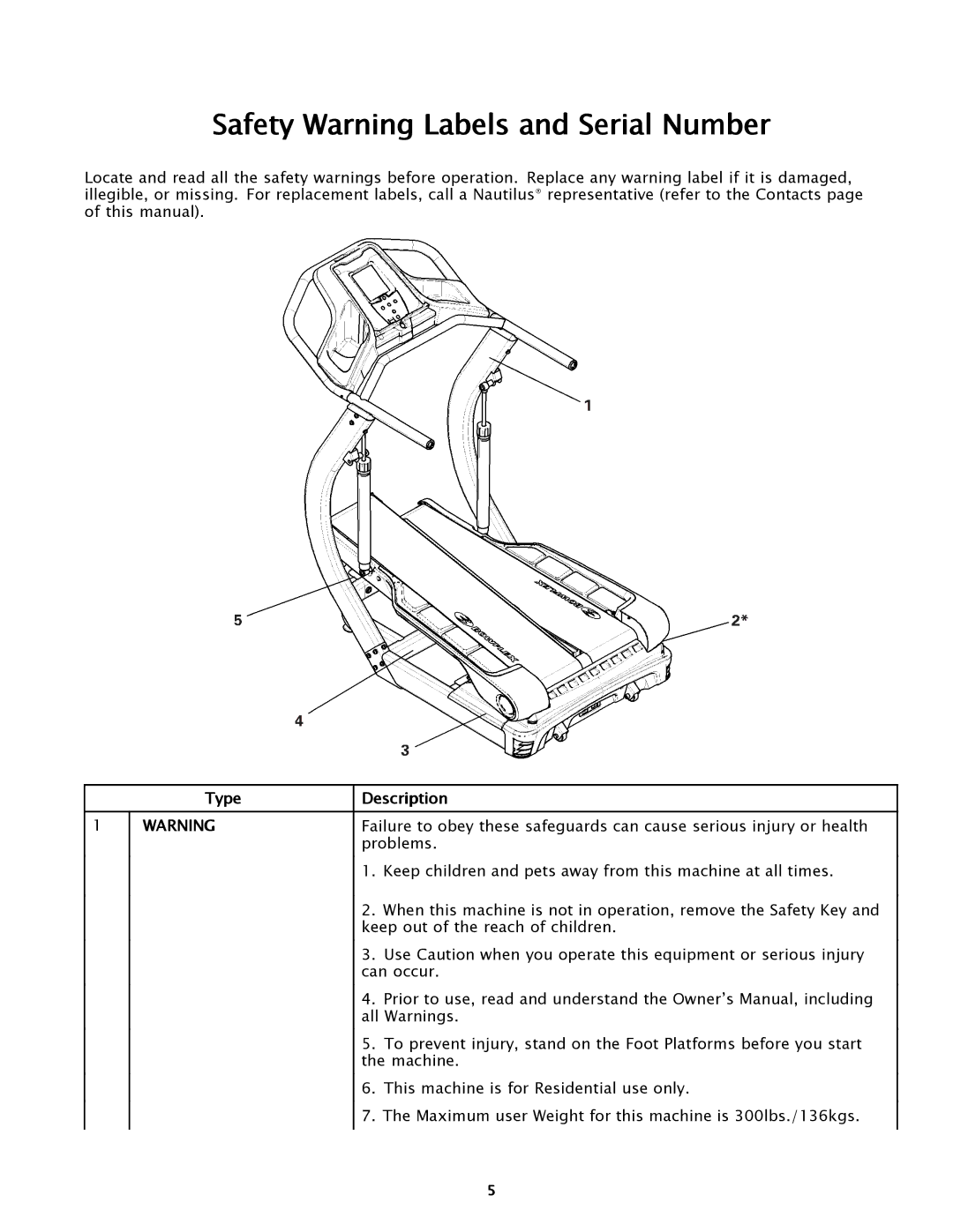 Bowflex TC5500 manual Safety Warning Labels and Serial Number, Type Description 