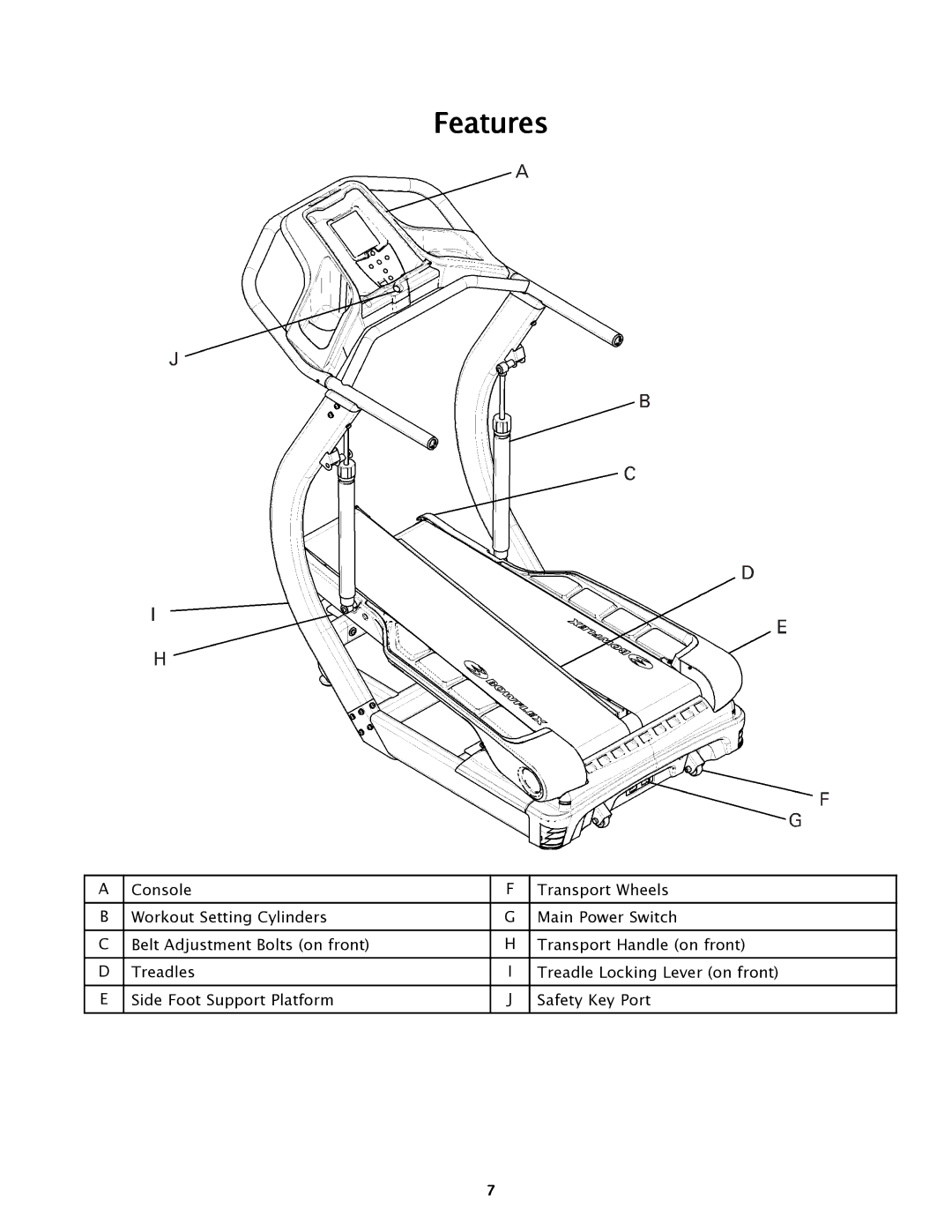 Bowflex TC5500 manual Features 