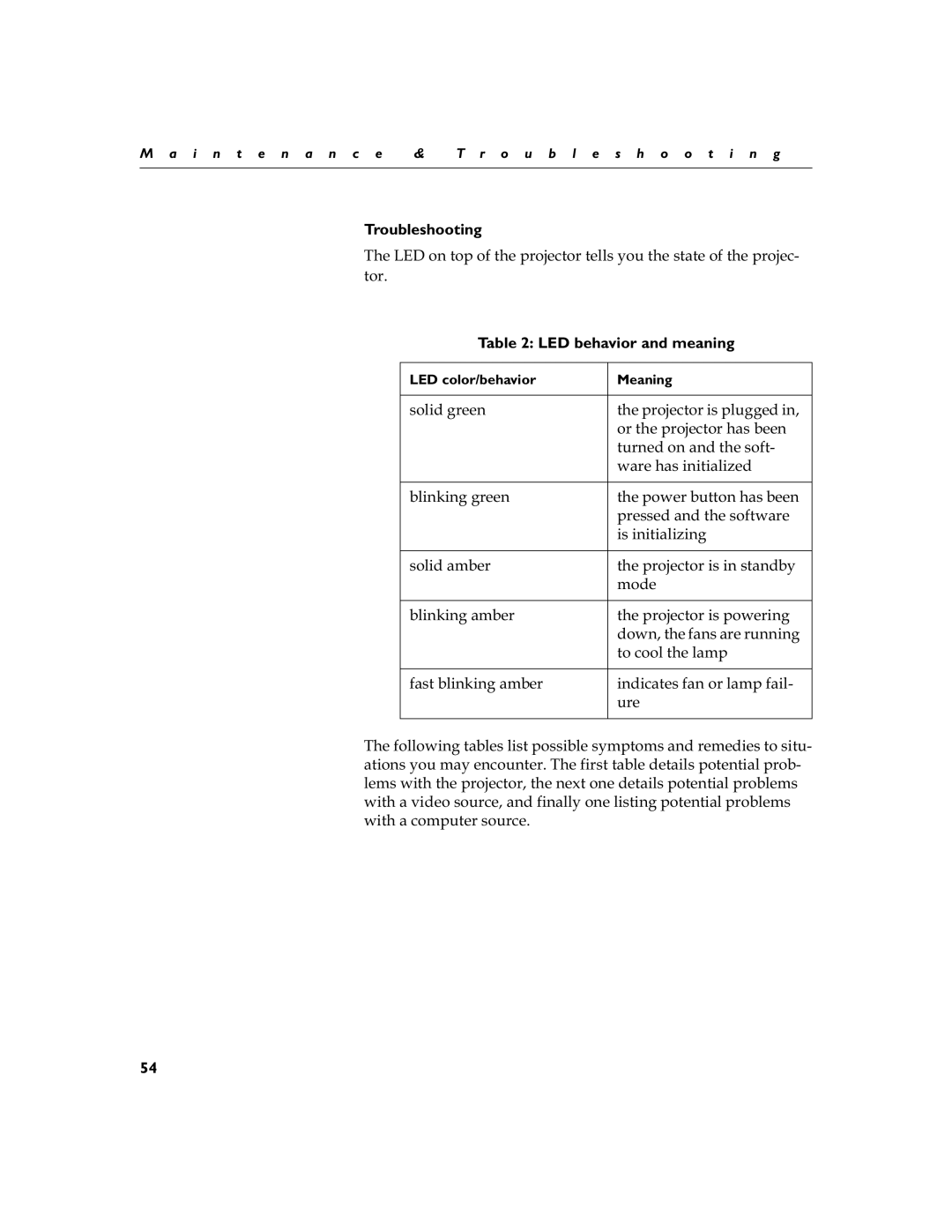 BOXLIGHT 12SF manual Troubleshooting, LED behavior and meaning 