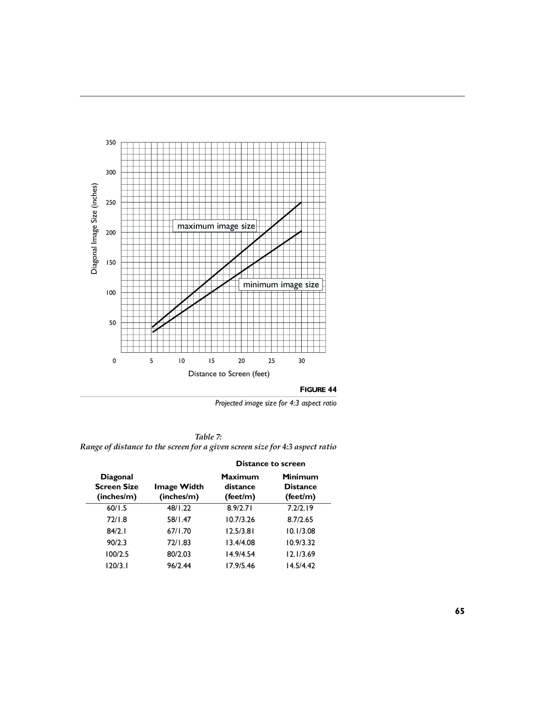 BOXLIGHT 12SF manual Projected image size for 43 aspect ratio 