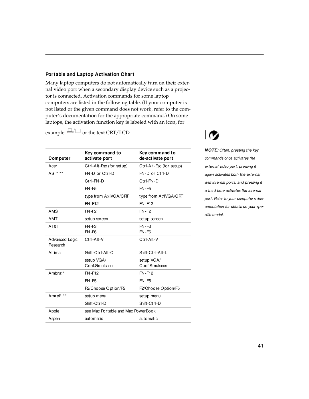 BOXLIGHT CD-40m manual Portable and Laptop Activation Chart, Key command to Computer Activate port De-activate port 