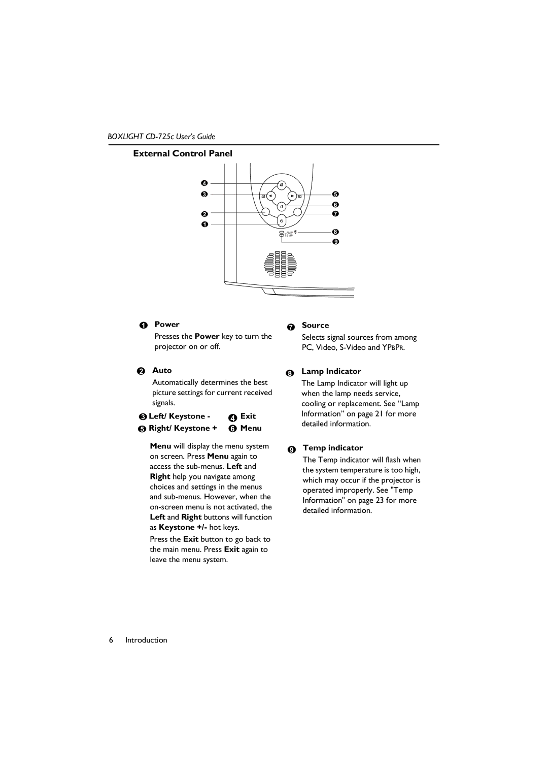 BOXLIGHT CD-725c manual External Control Panel 