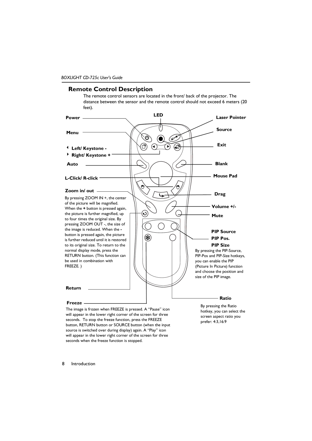 BOXLIGHT CD-725c manual Remote Control Description, Laser Pointer Source Exit Blank Mouse Pad Drag, Return Freeze, Ratio 