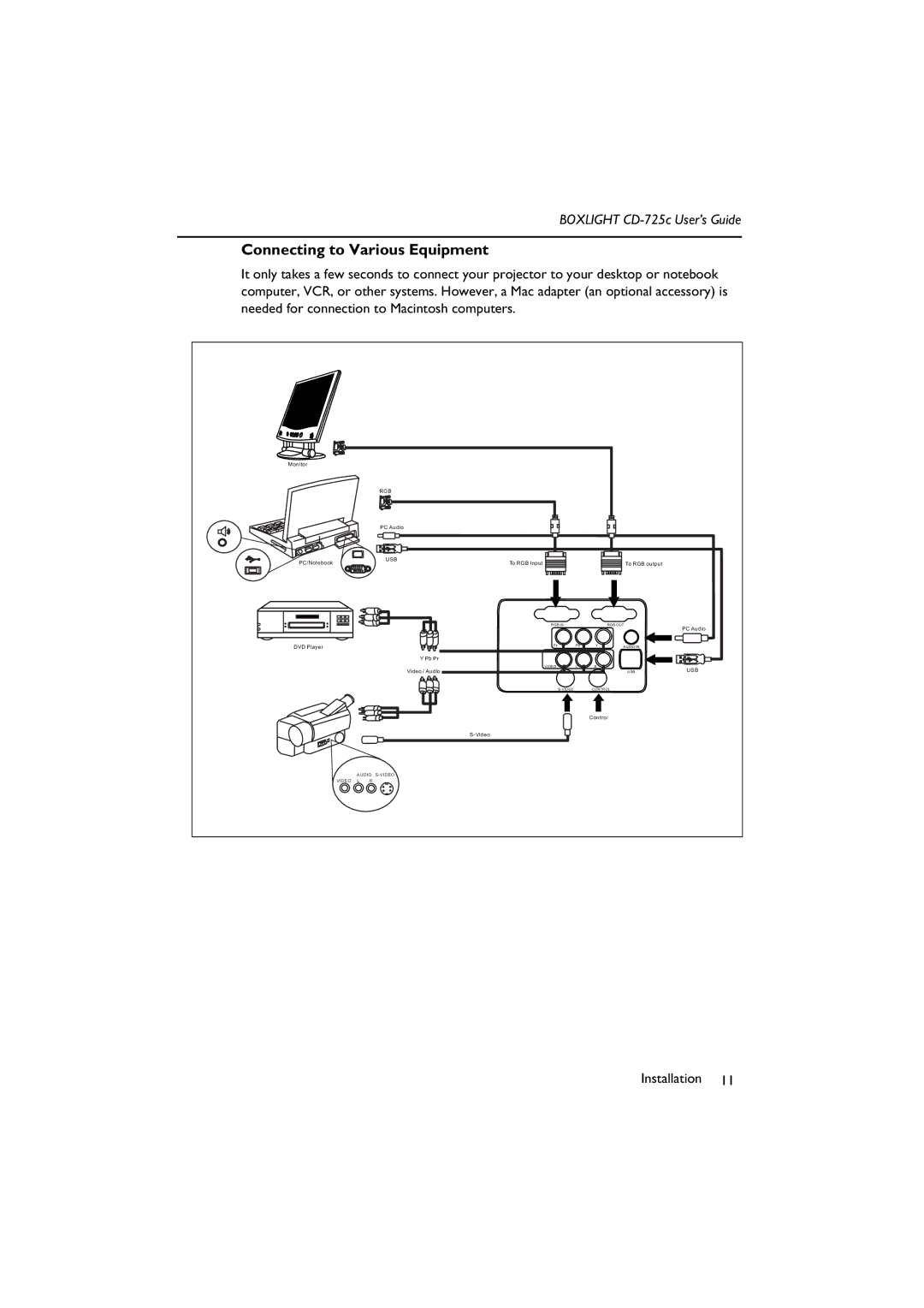 BOXLIGHT CD-725c manual Connecting to Various Equipment 